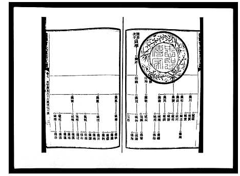 [曾]益阳曾氏富房支谱 (湖南) 益阳曾氏富房支谱_七.pdf