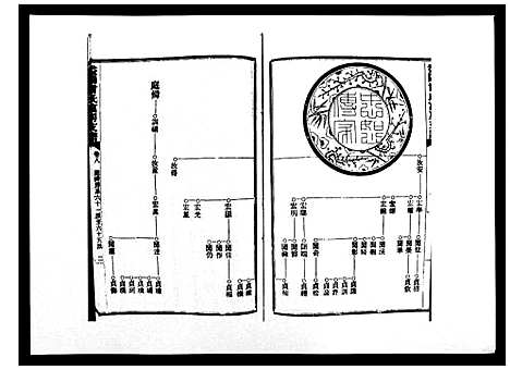 [曾]益阳曾氏富房支谱 (湖南) 益阳曾氏富房支谱_八.pdf