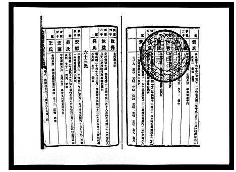 [曾]益阳曾氏富房支谱 (湖南) 益阳曾氏富房支谱_八.pdf