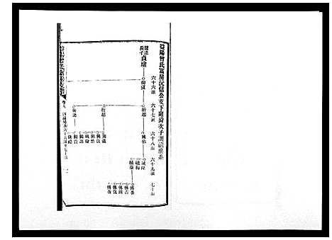 [曾]益阳曾氏富房支谱 (湖南) 益阳曾氏富房支谱_九.pdf