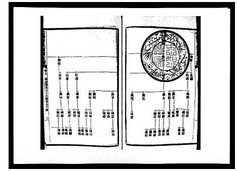 [曾]益阳曾氏富房支谱 (湖南) 益阳曾氏富房支谱_九.pdf