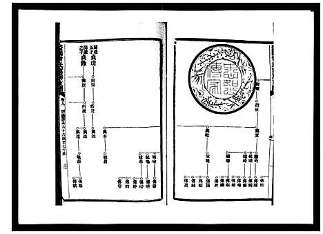 [曾]益阳曾氏富房支谱 (湖南) 益阳曾氏富房支谱_九.pdf