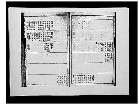 [曾]邵陵太平曾氏续谱 (湖南) 邵陵太平曾氏续谱_二.pdf