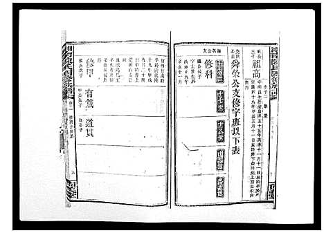 [陈]中国湖南省陈氏四修族谱_49卷首1卷 (湖南) 中国湖南省陈氏四修家谱_二.pdf