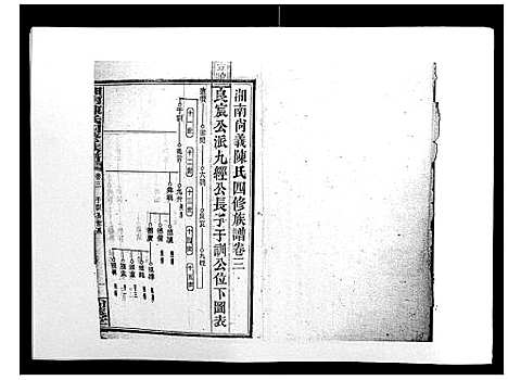 [陈]中国湖南省陈氏四修族谱_49卷首1卷 (湖南) 中国湖南省陈氏四修家谱_三.pdf