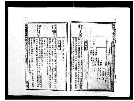 [陈]中国湖南省陈氏四修族谱_49卷首1卷 (湖南) 中国湖南省陈氏四修家谱_三.pdf