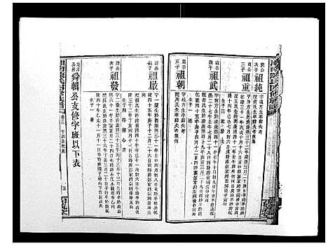 [陈]中国湖南省陈氏四修族谱_49卷首1卷 (湖南) 中国湖南省陈氏四修家谱_三.pdf