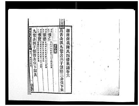 [陈]中国湖南省陈氏四修族谱_49卷首1卷 (湖南) 中国湖南省陈氏四修家谱_五.pdf