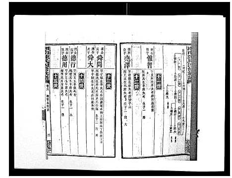 [陈]中国湖南省陈氏四修族谱_49卷首1卷 (湖南) 中国湖南省陈氏四修家谱_五.pdf