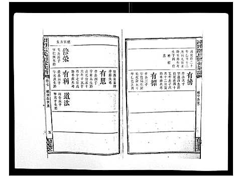 [陈]中国湖南省陈氏四修族谱_49卷首1卷 (湖南) 中国湖南省陈氏四修家谱_六.pdf