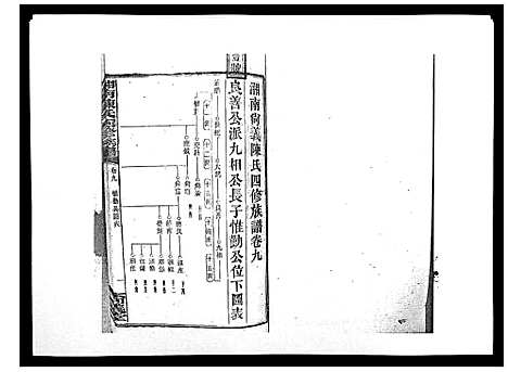 [陈]中国湖南省陈氏四修族谱_49卷首1卷 (湖南) 中国湖南省陈氏四修家谱_八.pdf