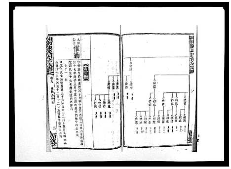 [陈]中国湖南省陈氏四修族谱_49卷首1卷 (湖南) 中国湖南省陈氏四修家谱_八.pdf