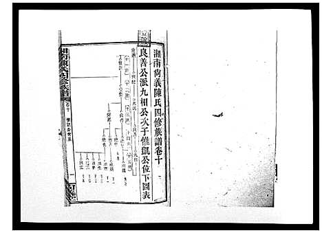 [陈]中国湖南省陈氏四修族谱_49卷首1卷 (湖南) 中国湖南省陈氏四修家谱_九.pdf