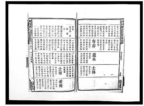 [陈]中国湖南省陈氏四修族谱_49卷首1卷 (湖南) 中国湖南省陈氏四修家谱_十一.pdf