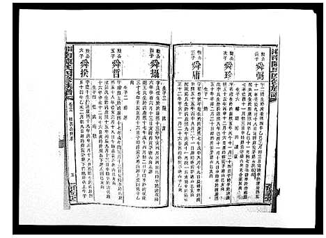 [陈]中国湖南省陈氏四修族谱_49卷首1卷 (湖南) 中国湖南省陈氏四修家谱_十二.pdf