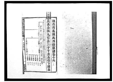 [陈]中国湖南省陈氏四修族谱_49卷首1卷 (湖南) 中国湖南省陈氏四修家谱_十五.pdf