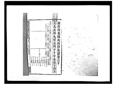 [陈]中国湖南省陈氏四修族谱_49卷首1卷 (湖南) 中国湖南省陈氏四修家谱_十九.pdf