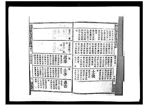 [陈]中国湖南省陈氏四修族谱_49卷首1卷 (湖南) 中国湖南省陈氏四修家谱_二十.pdf