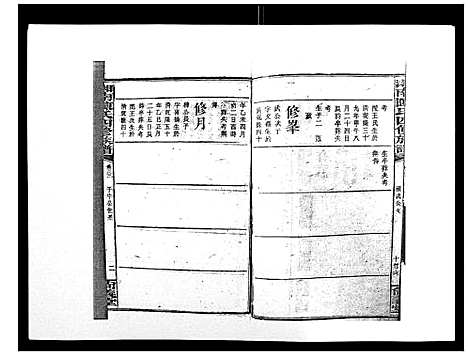 [陈]中国湖南省陈氏四修族谱_49卷首1卷 (湖南) 中国湖南省陈氏四修家谱_二十一.pdf