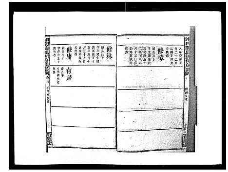 [陈]中国湖南省陈氏四修族谱_49卷首1卷 (湖南) 中国湖南省陈氏四修家谱_二十一.pdf