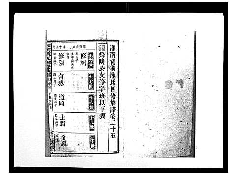 [陈]中国湖南省陈氏四修族谱_49卷首1卷 (湖南) 中国湖南省陈氏四修家谱_二十四.pdf