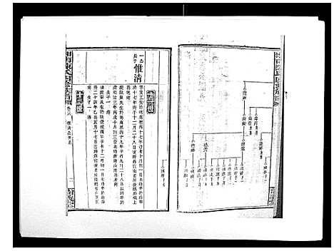 [陈]中国湖南省陈氏四修族谱_49卷首1卷 (湖南) 中国湖南省陈氏四修家谱_二十五.pdf