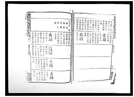 [陈]中国湖南省陈氏四修族谱_49卷首1卷 (湖南) 中国湖南省陈氏四修家谱_三十.pdf