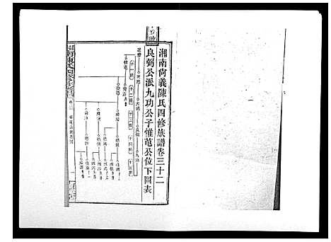 [陈]中国湖南省陈氏四修族谱_49卷首1卷 (湖南) 中国湖南省陈氏四修家谱_三十一.pdf