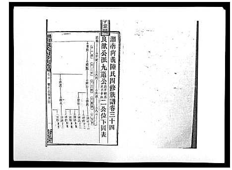 [陈]中国湖南省陈氏四修族谱_49卷首1卷 (湖南) 中国湖南省陈氏四修家谱_三十三.pdf