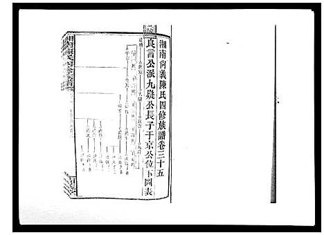 [陈]中国湖南省陈氏四修族谱_49卷首1卷 (湖南) 中国湖南省陈氏四修家谱_三十四.pdf