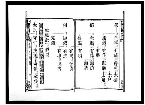 [陈]中湘陈氏四修族谱_24卷首1卷 (湖南) 中湘陈氏四修家谱_七.pdf