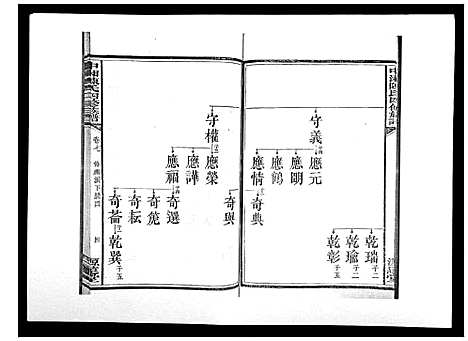 [陈]中湘陈氏四修族谱_24卷首1卷 (湖南) 中湘陈氏四修家谱_七.pdf