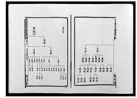 [陈]印山陈氏五修族谱_20卷末1卷 (湖南) 印山陈氏五修家谱_八.pdf