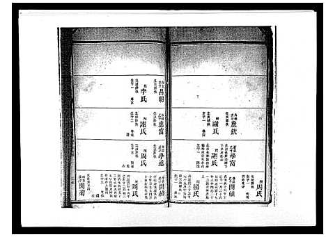 [陈]宝庆墨溪陈氏四修族谱_28卷首1卷 (湖南) 宝庆墨溪陈氏四修家谱_二.pdf