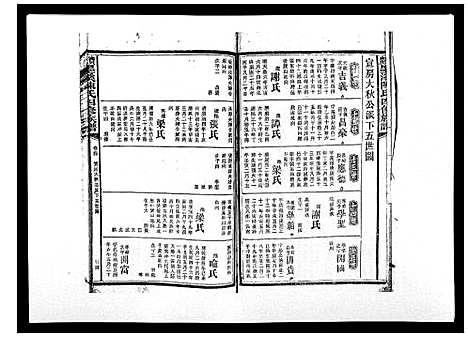 [陈]宝庆墨溪陈氏四修族谱_28卷首1卷 (湖南) 宝庆墨溪陈氏四修家谱_四.pdf