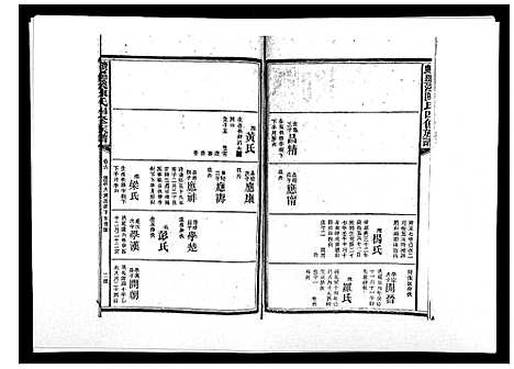 [陈]宝庆墨溪陈氏四修族谱_28卷首1卷 (湖南) 宝庆墨溪陈氏四修家谱_五.pdf