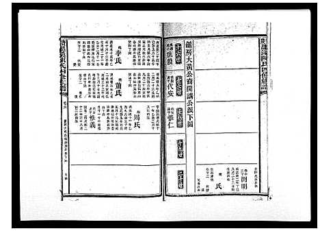 [陈]宝庆墨溪陈氏四修族谱_28卷首1卷 (湖南) 宝庆墨溪陈氏四修家谱_五.pdf