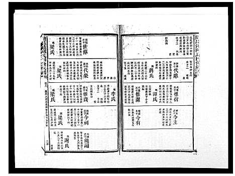 [陈]宝庆墨溪陈氏四修族谱_28卷首1卷 (湖南) 宝庆墨溪陈氏四修家谱_六.pdf