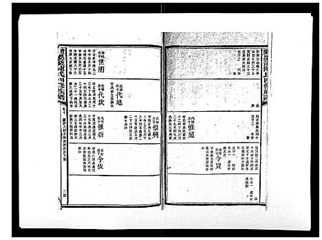 [陈]宝庆墨溪陈氏四修族谱_28卷首1卷 (湖南) 宝庆墨溪陈氏四修家谱_七.pdf