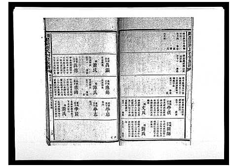 [陈]宝庆墨溪陈氏四修族谱_28卷首1卷 (湖南) 宝庆墨溪陈氏四修家谱_十四.pdf