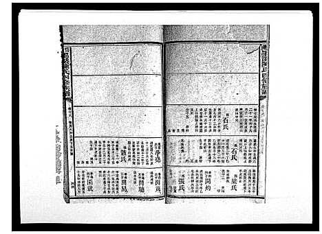 [陈]宝庆墨溪陈氏四修族谱_28卷首1卷 (湖南) 宝庆墨溪陈氏四修家谱_十四.pdf