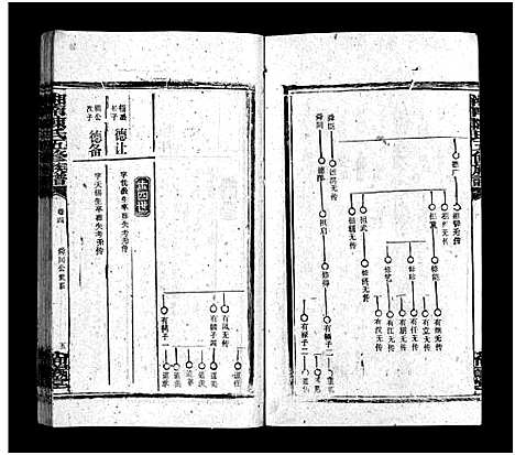 [陈]尚义陈氏五修族谱_64卷_含首1卷-湘南尚义陈氏五修族谱_湘南陈氏五修族谱_Shangyi Chen Shi Wuxiu Zupu_尚义陈氏五修族谱 (湖南) 尚义陈氏五修家谱_四.pdf