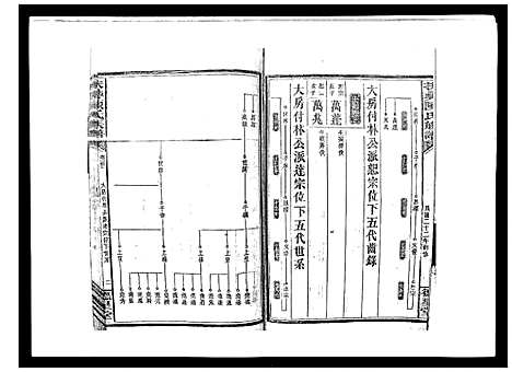 [陈]扶彝陈氏族谱 (湖南) 扶彝陈氏家谱_一.pdf