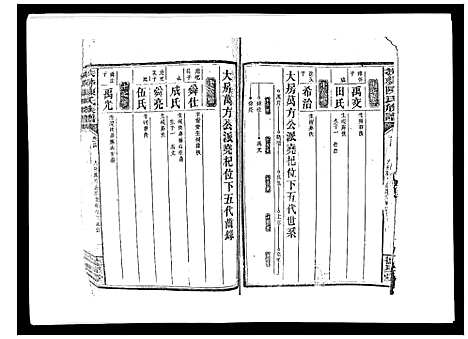 [陈]扶彝陈氏族谱 (湖南) 扶彝陈氏家谱_三.pdf