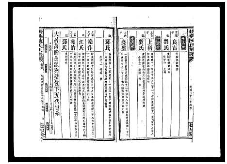 [陈]扶彝陈氏族谱 (湖南) 扶彝陈氏家谱_四.pdf