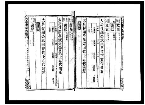 [陈]扶彝陈氏族谱 (湖南) 扶彝陈氏家谱_六.pdf