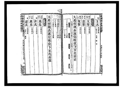 [陈]扶彝陈氏族谱 (湖南) 扶彝陈氏家谱_六.pdf