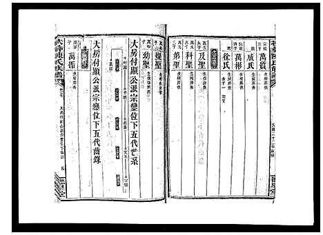 [陈]扶彝陈氏族谱 (湖南) 扶彝陈氏家谱_六.pdf