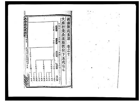 [陈]扶彝陈氏族谱 (湖南) 扶彝陈氏家谱_七.pdf