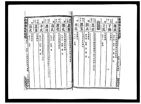 [陈]扶彝陈氏族谱 (湖南) 扶彝陈氏家谱_七.pdf